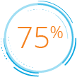 75 percent want text messages