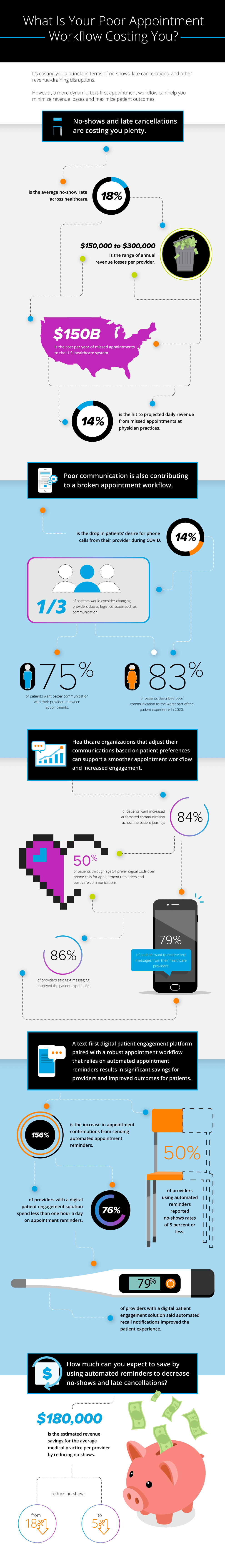 SRP-Infographic-Appointment-Workflow-10-22-Static